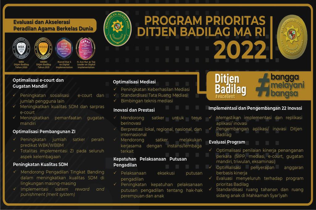 PROGRAM PRIORITAS BADILAG 2022