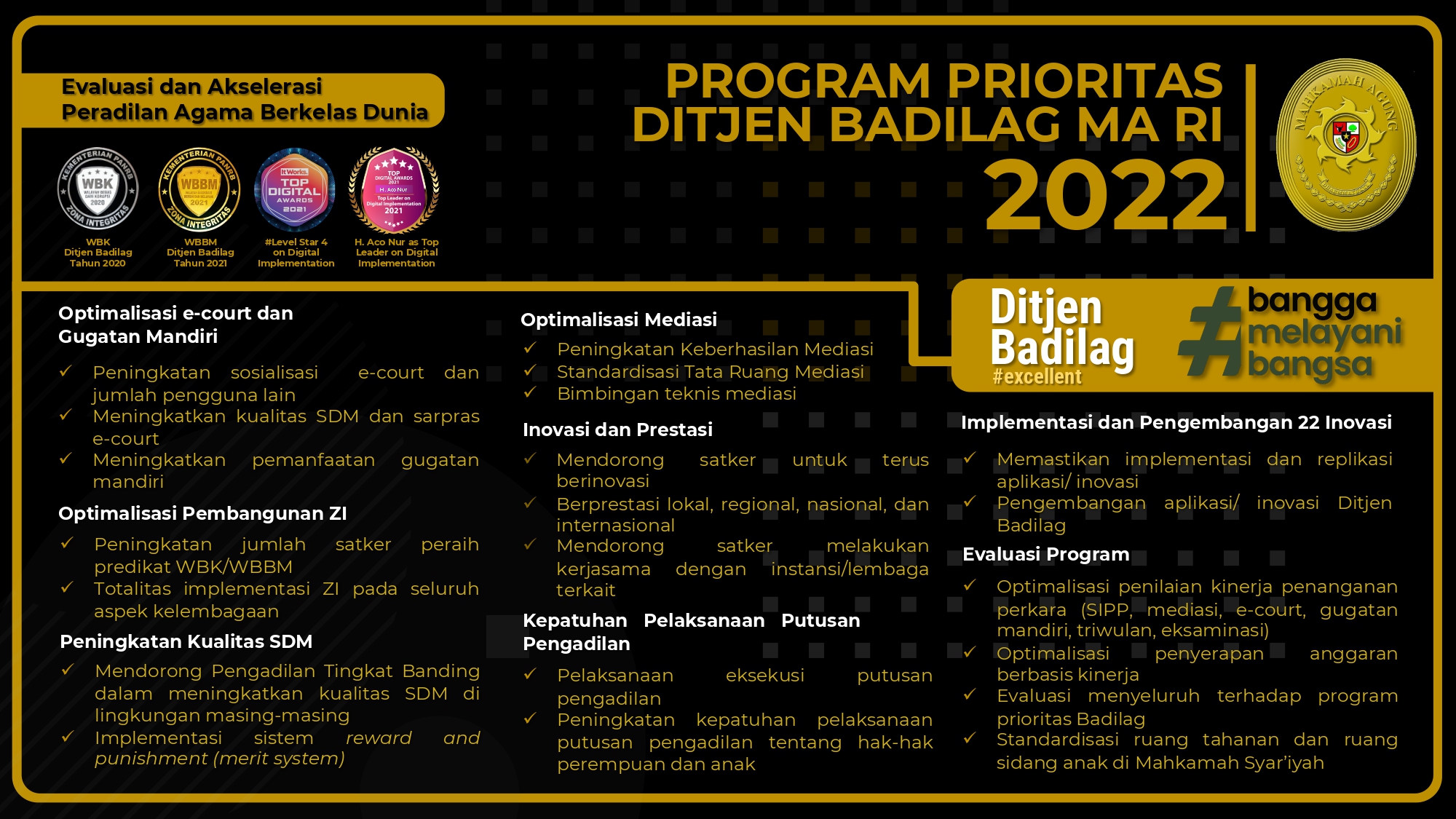 ProgPri 2022 Badilag