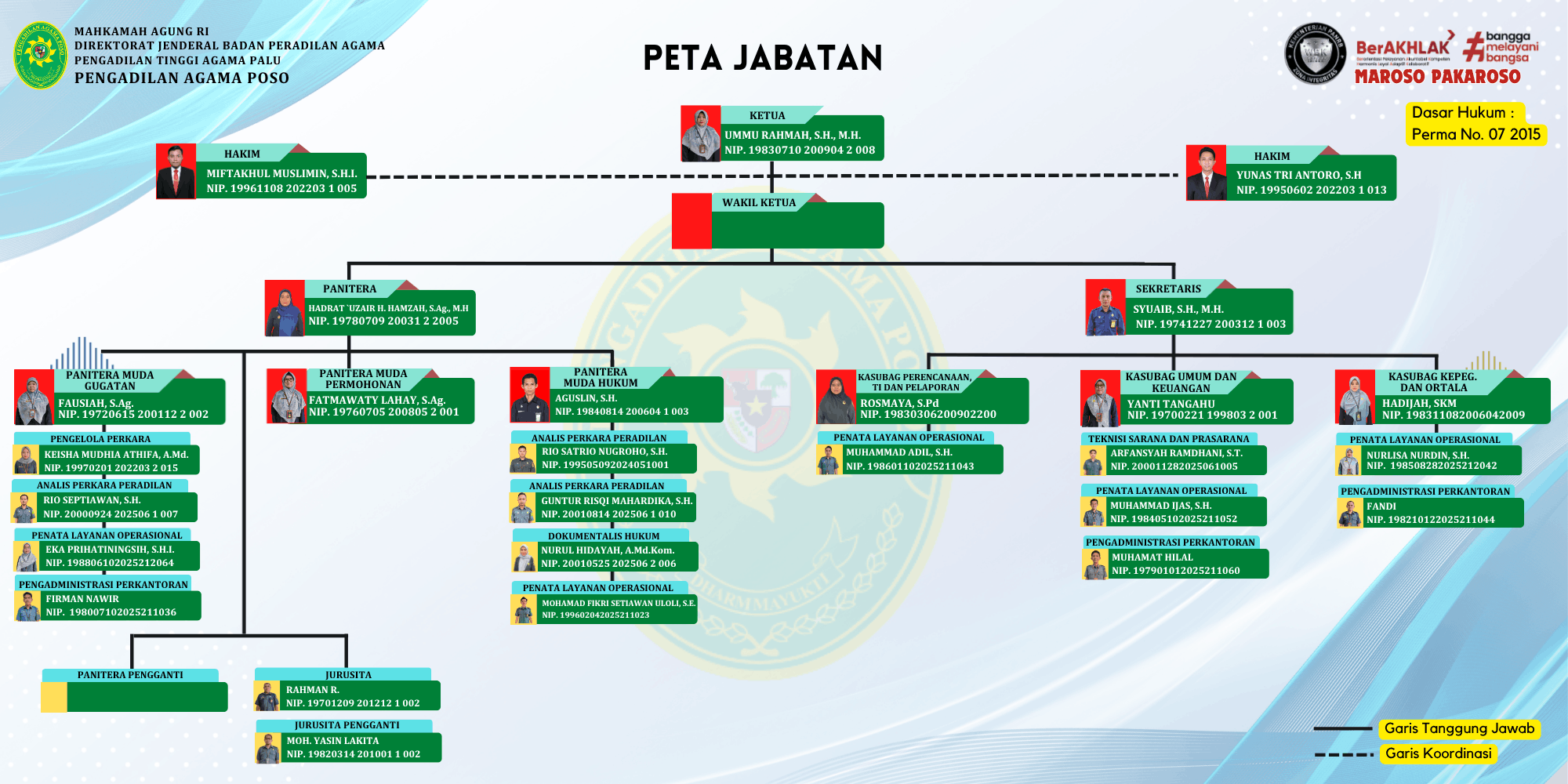 STRUKTUR TAHUN 2026 2 1