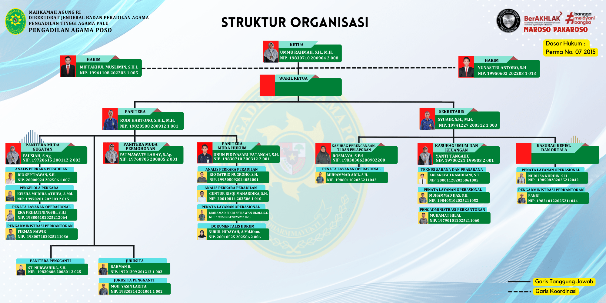 Struktur Organisasi 2025