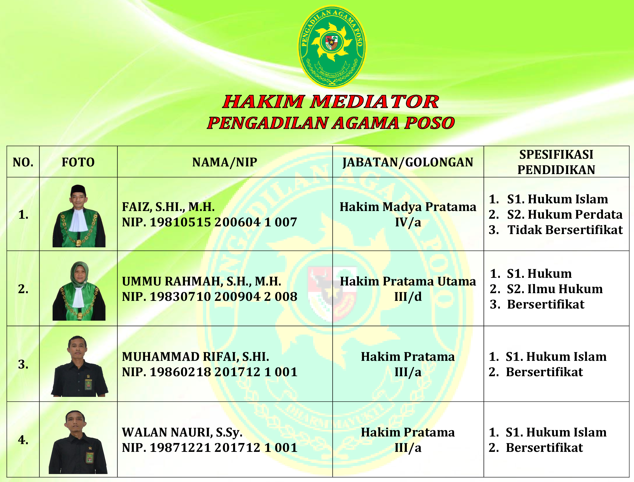 daftar mediator