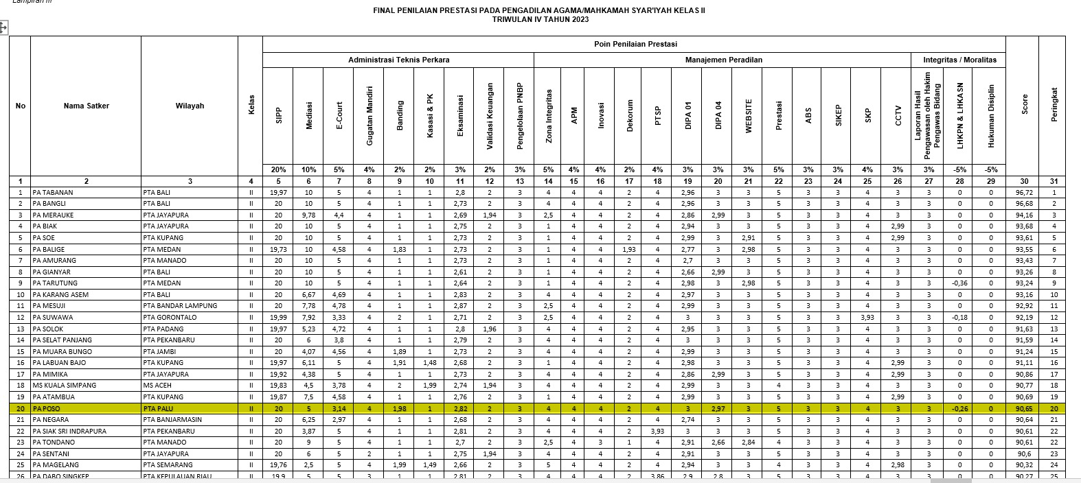 verifikasi data