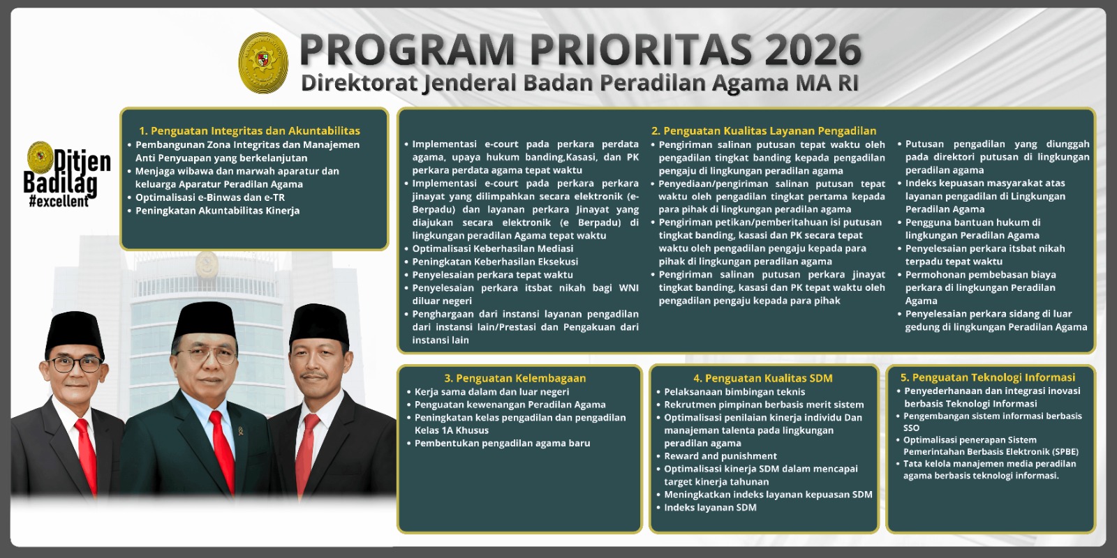 Program prioritas badilag 2026