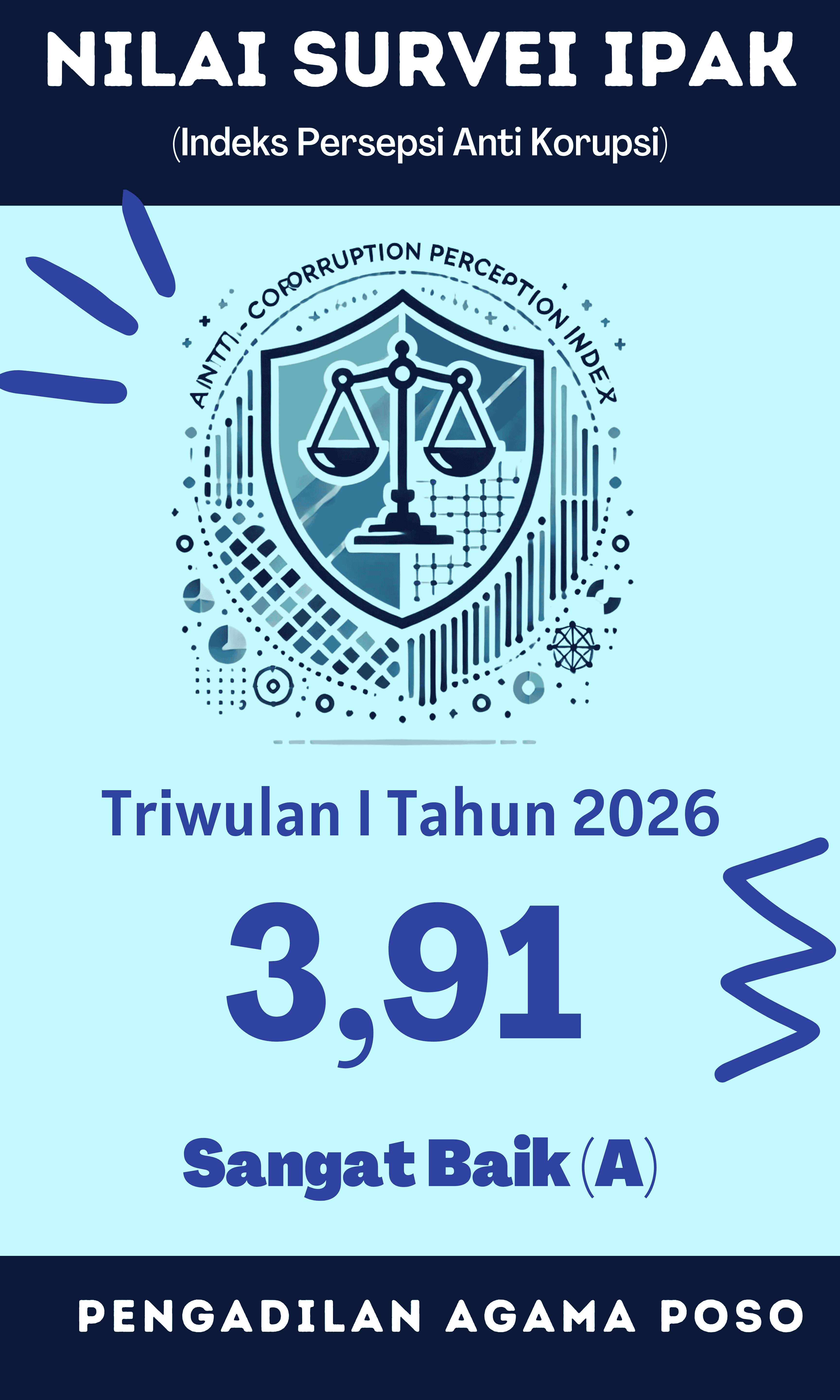 nilai ipak tw i 2026